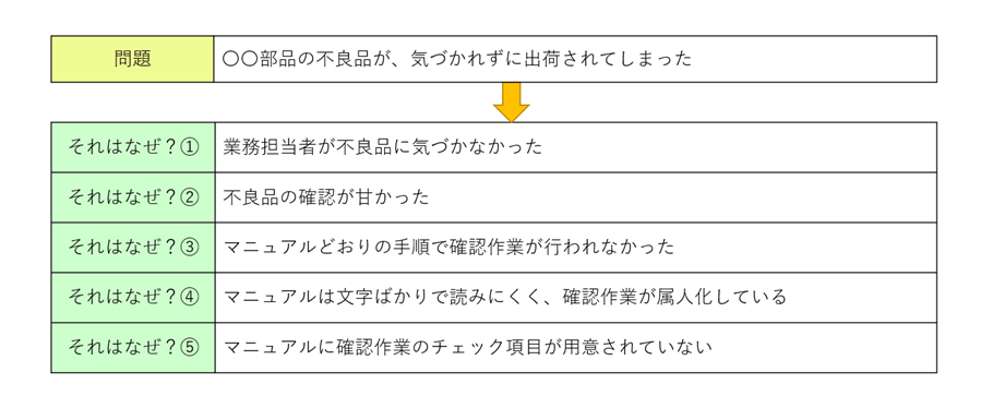 6w2hほか 問題の原因分析 で役立つ5つの業務改善フレームワーク Digitalbox Magazine