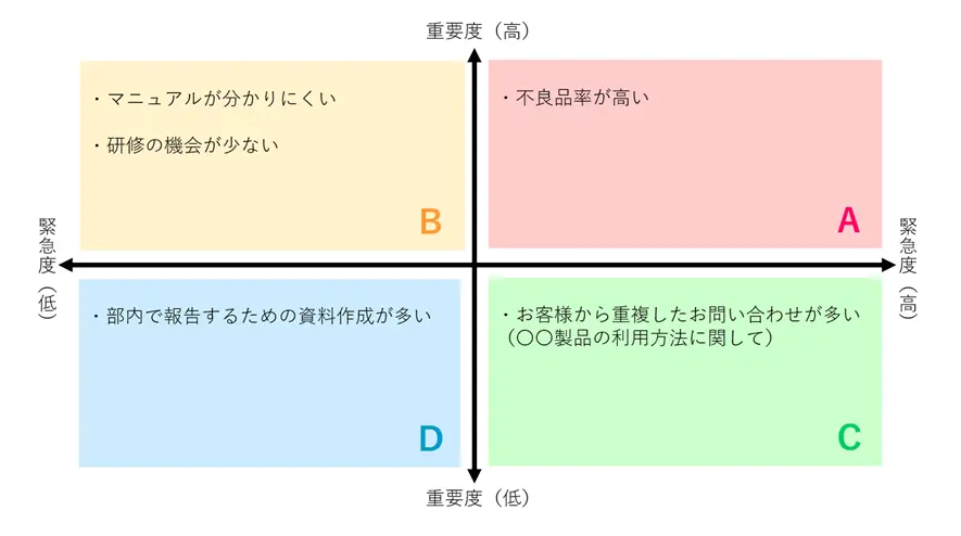 6w2hほか 問題の原因分析 で役立つ5つの業務改善フレームワーク Digitalbox Magazine
