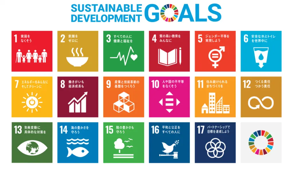 SDGs　17種類のゴール