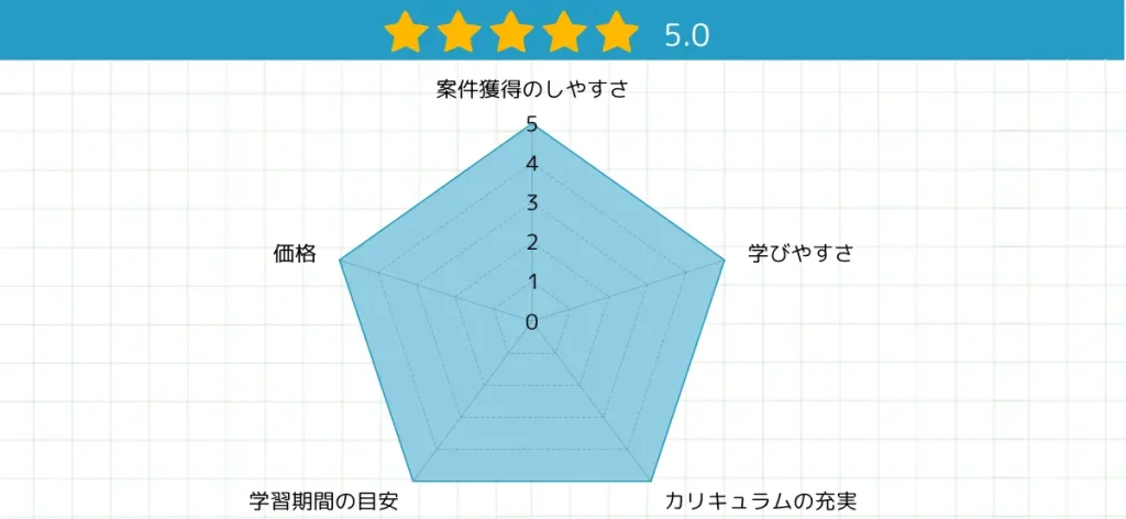 星5.0