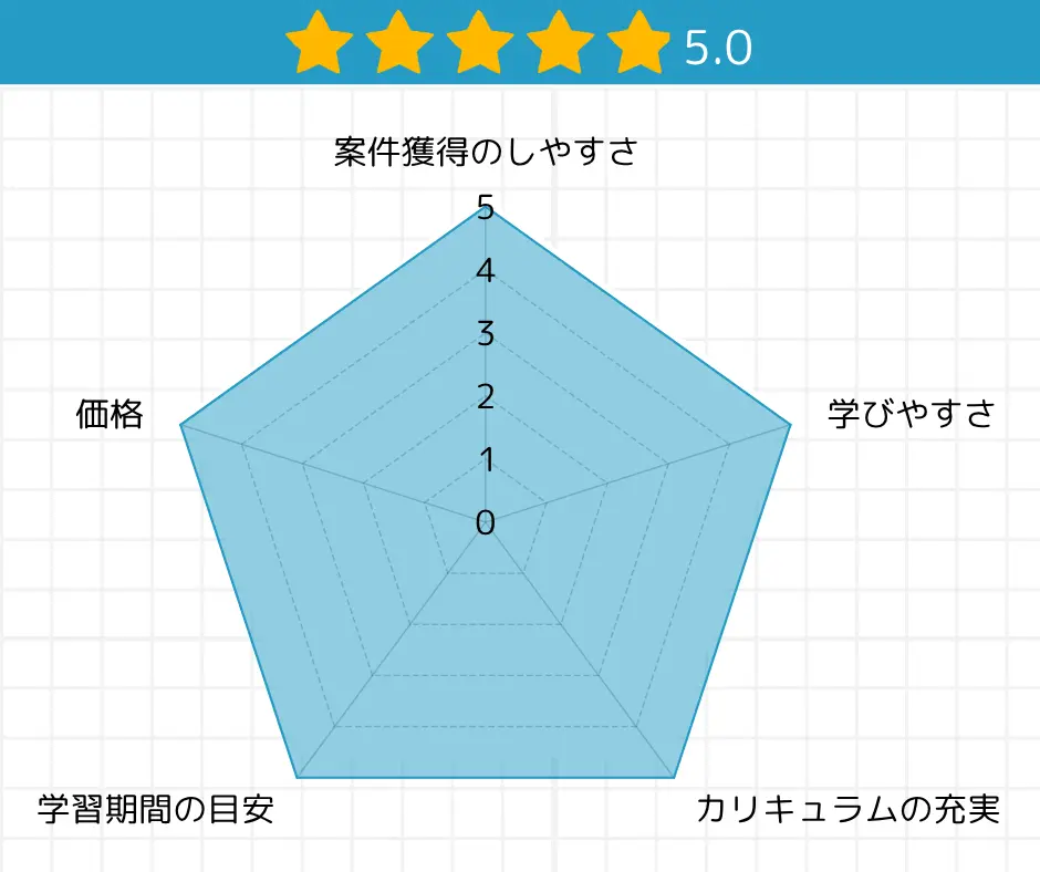 星5.0